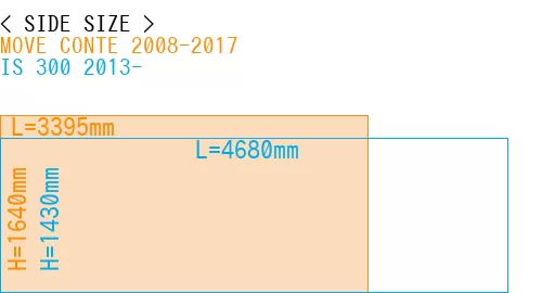 #MOVE CONTE 2008-2017 + IS 300 2013-